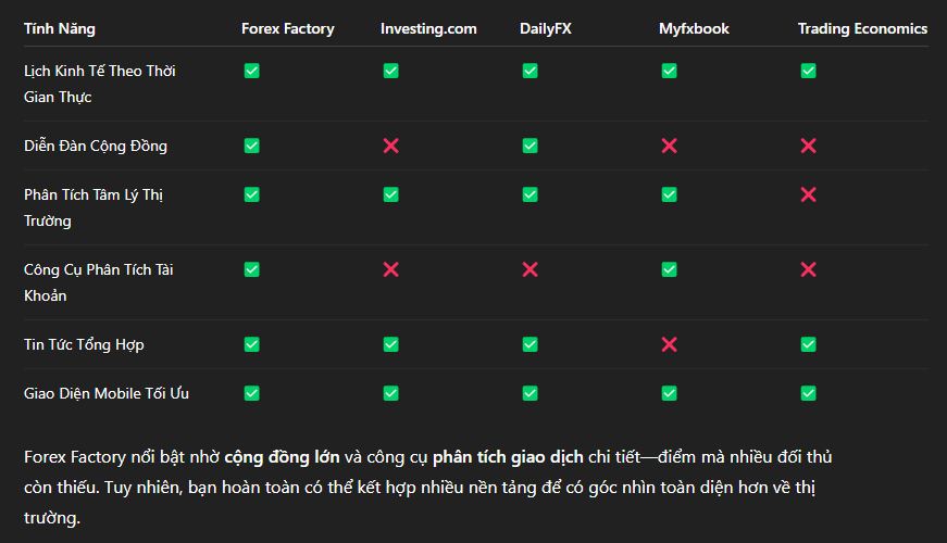 Bảng So Sánh Forex Factory Với Các Đối Thủ
